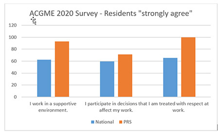 ACGNE 2020 Survey