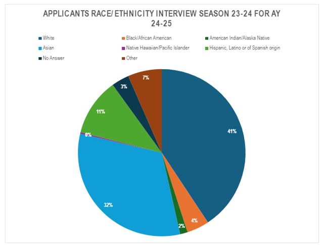 Chart, pie chart

Description automatically generated